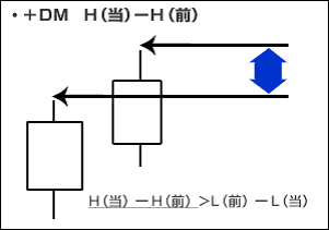 ＋DM　H（当）－H（前）