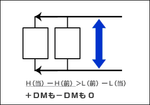 H（当）－H(前)＝L（前）－L（当）