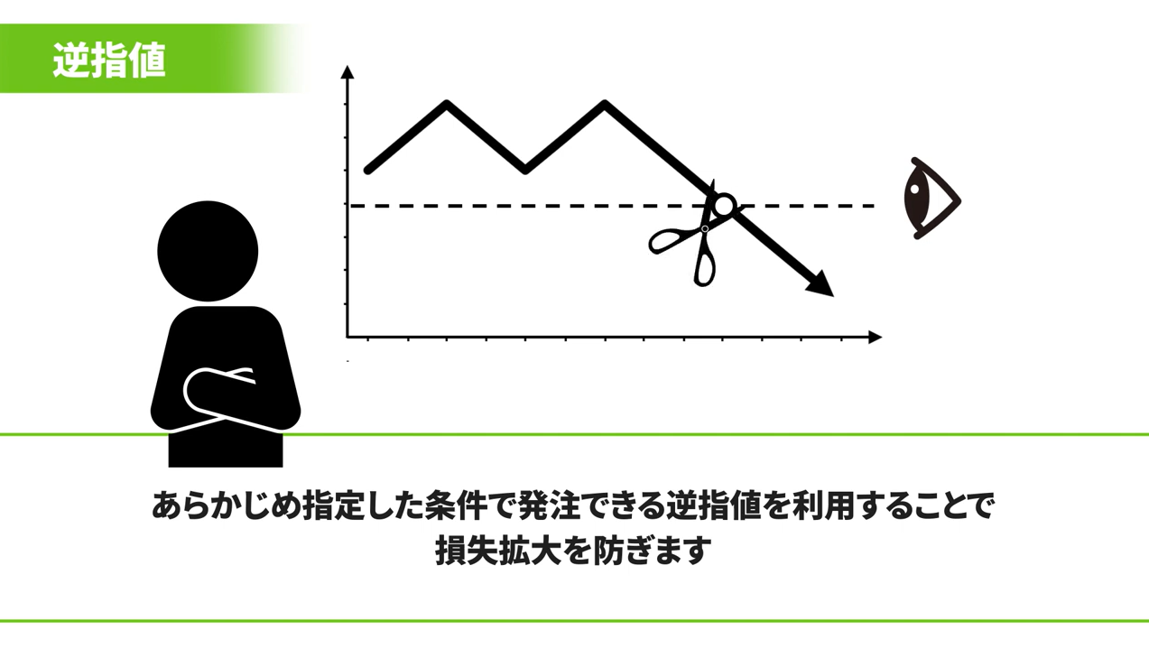 ほぼ3分でわかる！逆指値