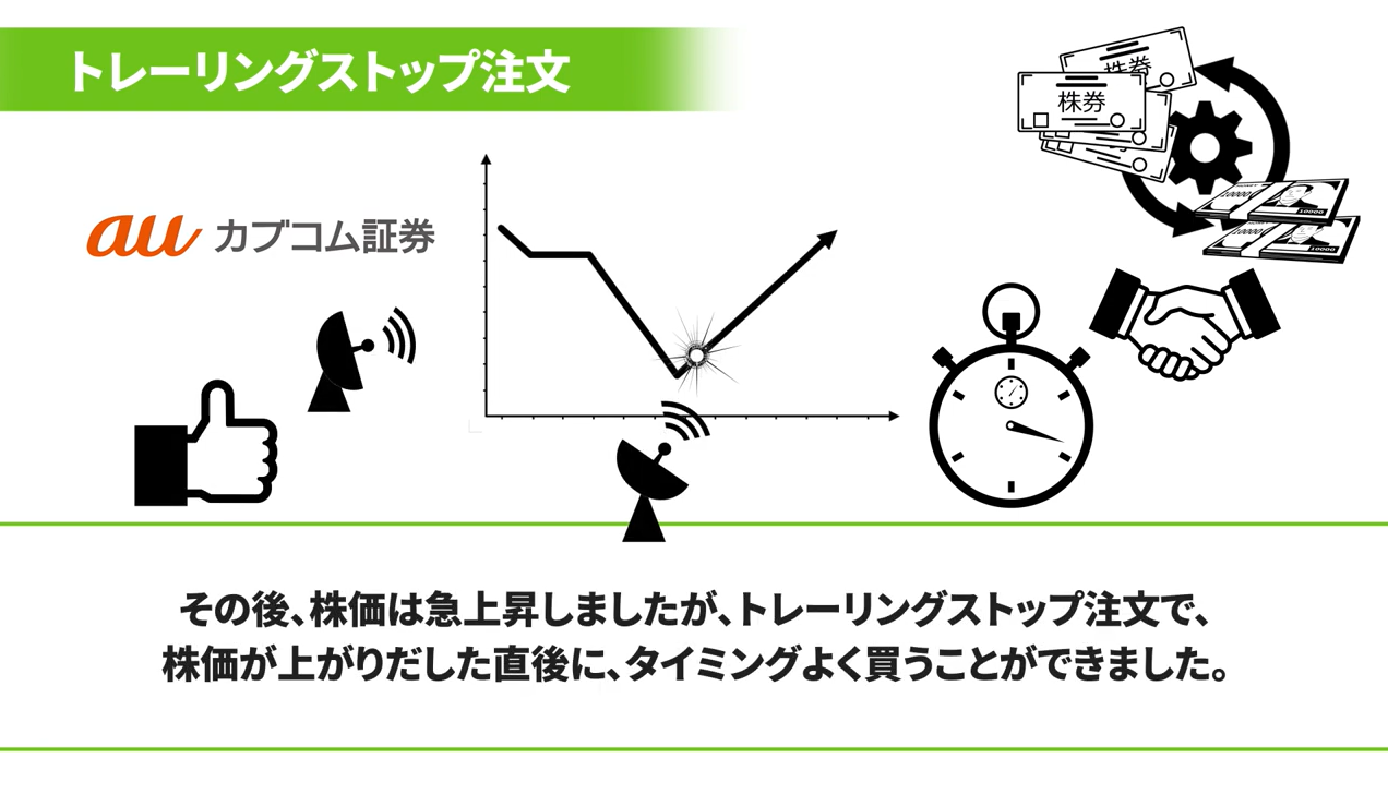 ほぼ3分でわかる！トレーリングストップ