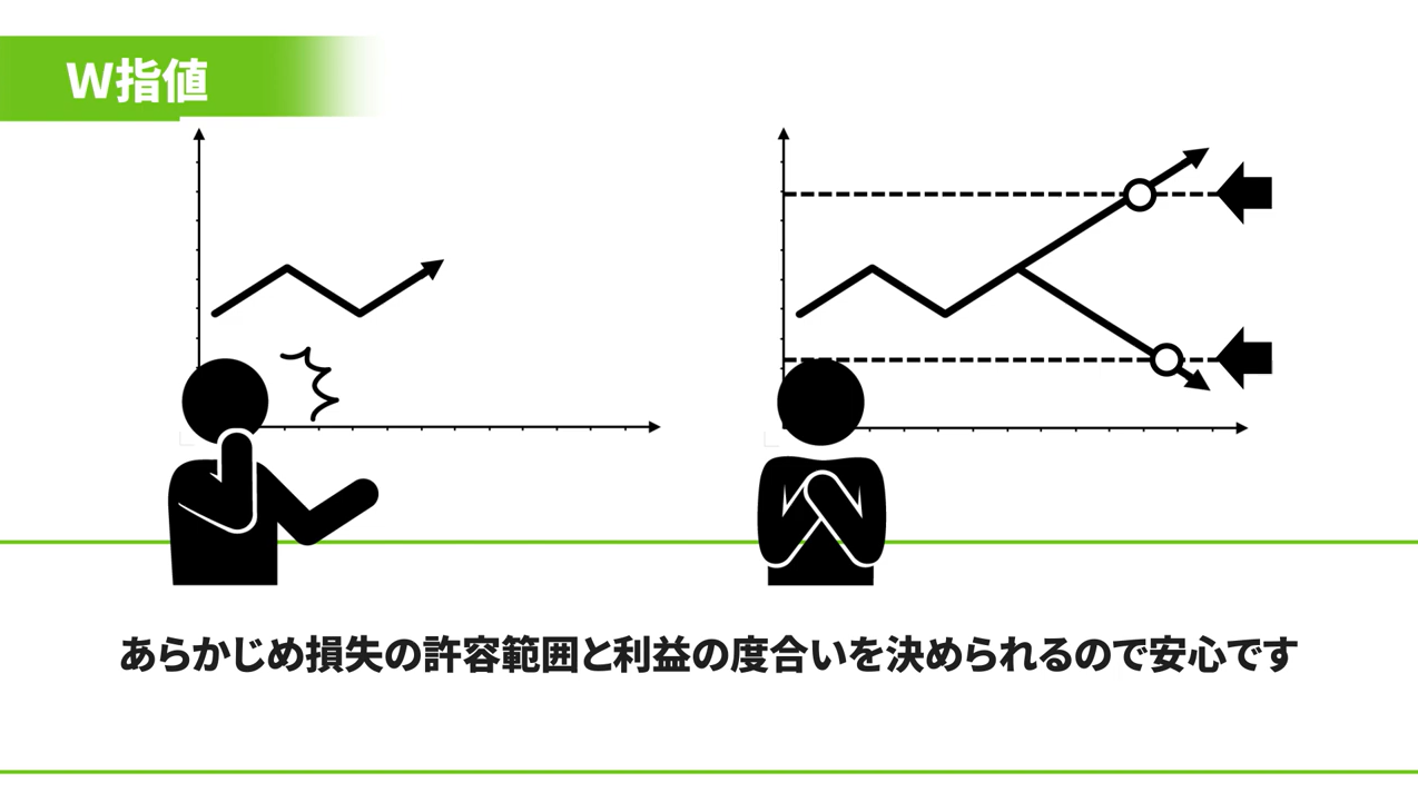 ほぼ3分でわかる！W指値