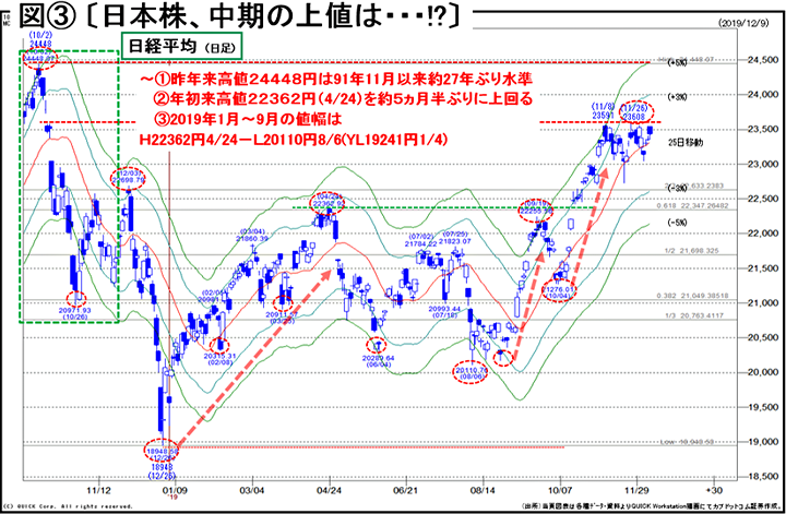 日本株、長期の視点でみると･･･!?