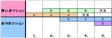 FIFO注文（例）