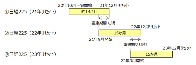 リセットのイメージ