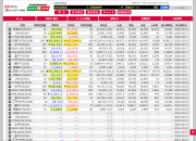 取引所CFD（くりっく株365）パソコン画面