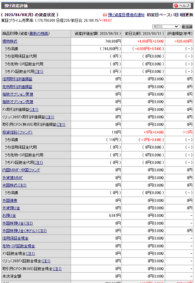 サンプルイメージ：預り資産評価