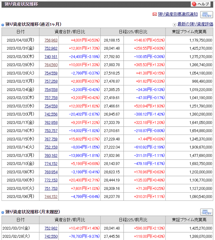 サンプルイメージ：預り資産状況推移