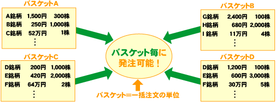 自動売買　バスケット（一括）注文