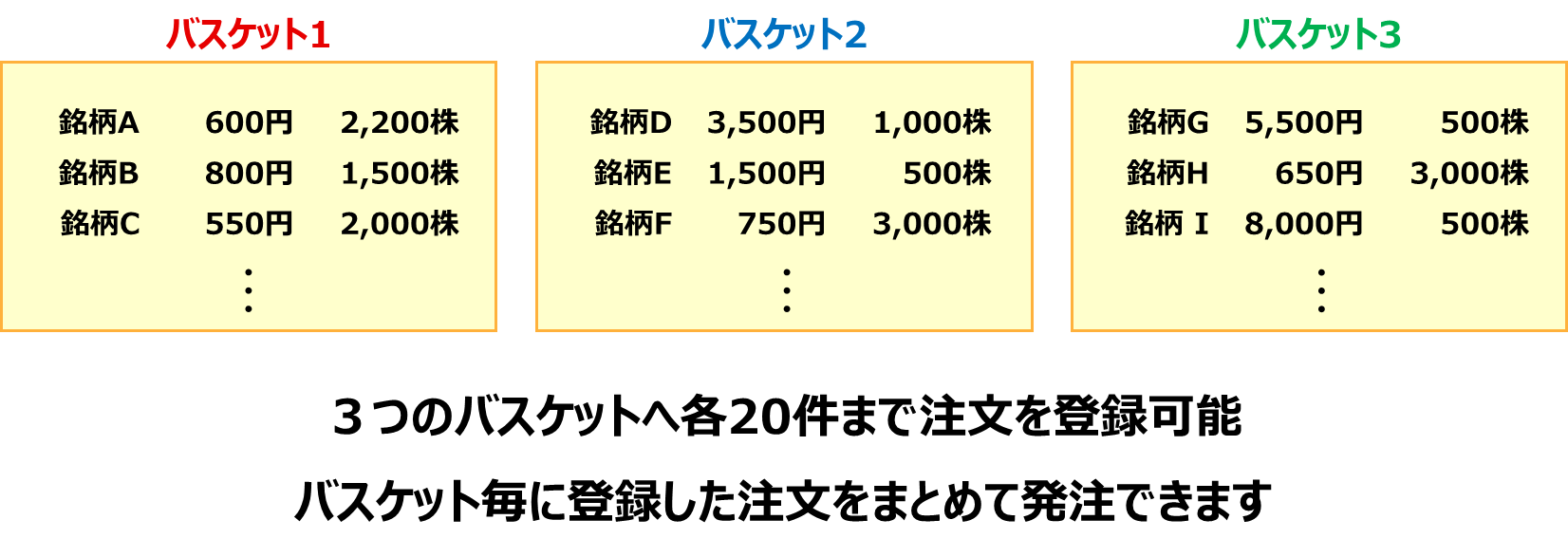 自動売買　バスケット注文