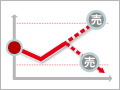 ±指値®（プラマイ指値）