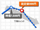 損失が広がらないように下がったら売る「ストップロス」