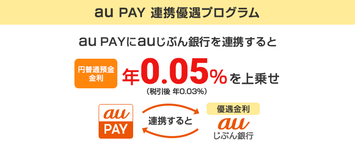 au PAY連携優遇プログラム