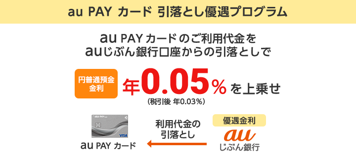 au PAYカード引落とし優遇プログラム