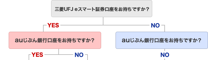 ご利用の流れ