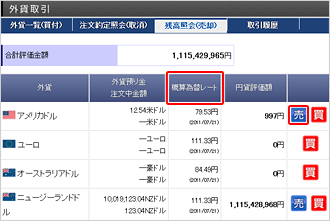 外貨の売却方法（外貨→日本円）