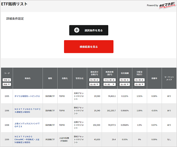 みんかぶETF