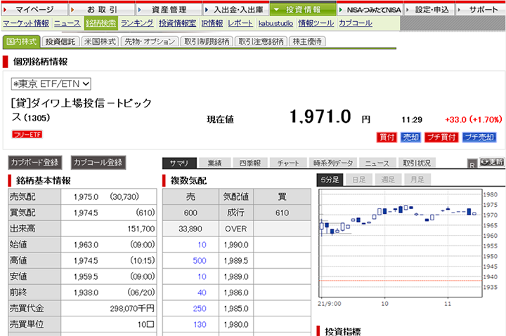 みんかぶETF