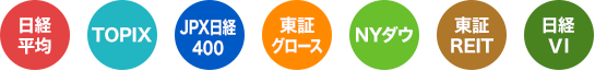 三菱UFJ eスマート証券 先物取引 投資対象は日経平均やTOPIXなどの株価指数