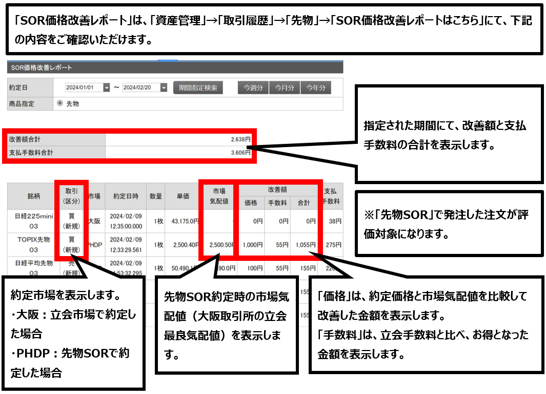 PCブラウザ版（SOR価格改善レポート）