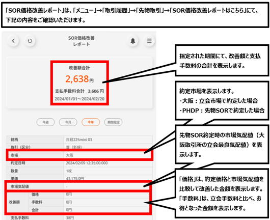 新スマート版/三菱UFJ eスマート証券アプリ(SOR価格改善レポート)