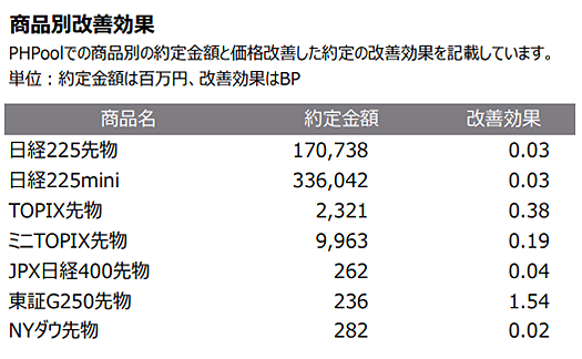 商品別改善効果