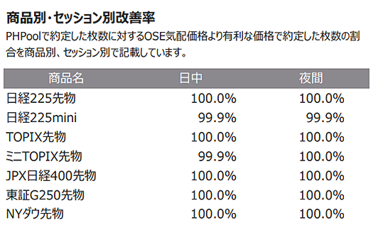 商品別・セッション別改善率