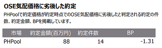 OSE気配価格に劣後した約定