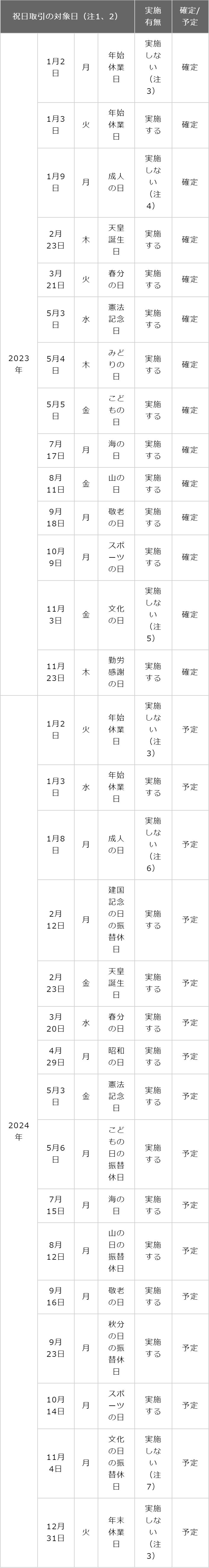 2022年及び2023年における祝日取引実施日（予定日を含む）