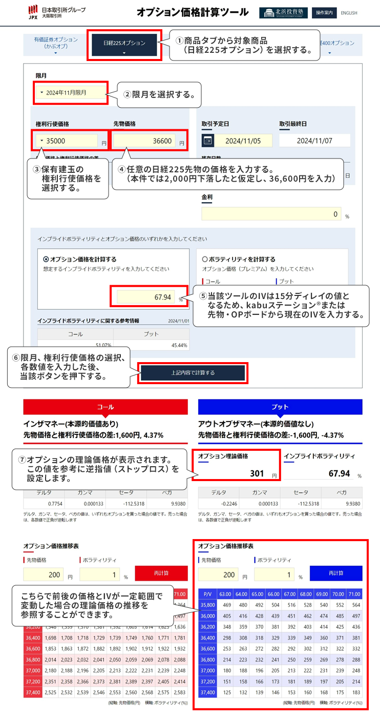使用例 ~プットオプションの場合~