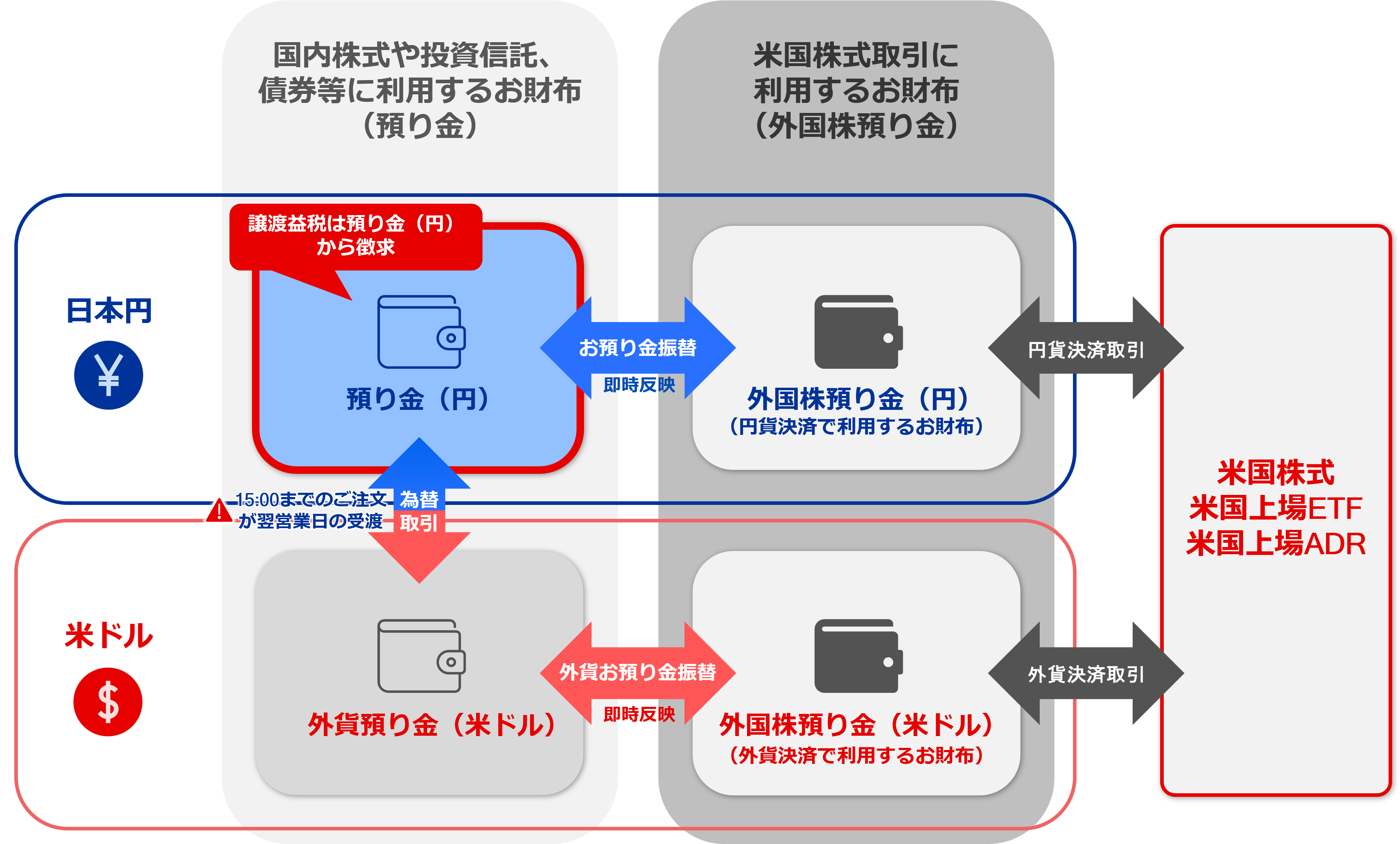 図