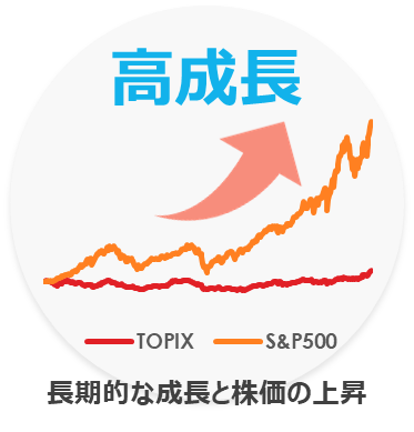 長期的な成長と株価の上昇