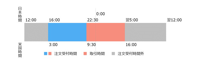 サマータイム