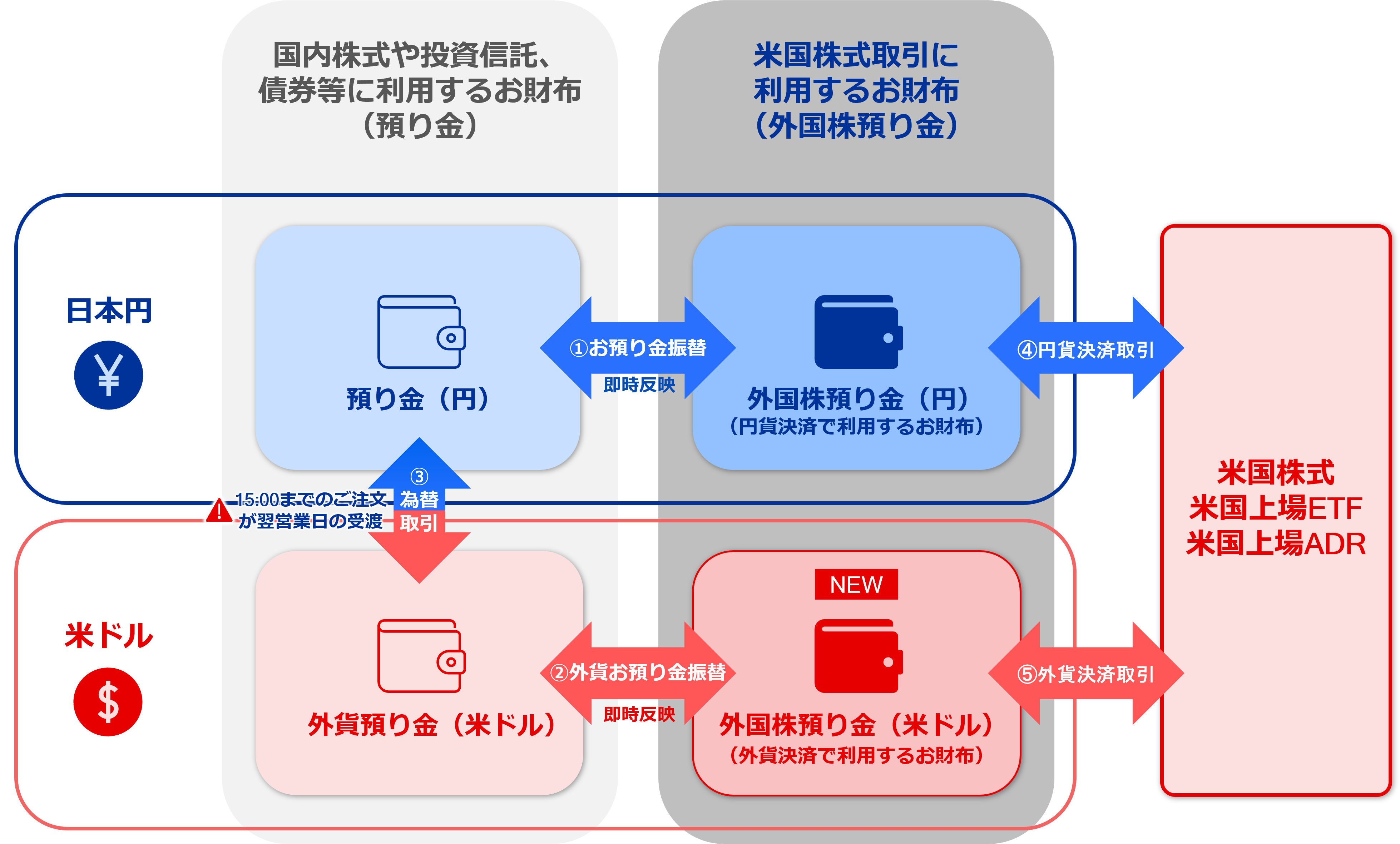 図