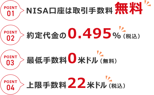 POINT01 約定代金の0.495%（税込） POINT02 最低手数料0米ドル（無料） POINT03 上限手数料22米ドル（税込）