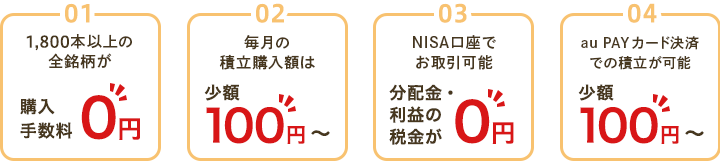 すべての取扱ファンドが購入時手数料無料！100円からの投資が可能！