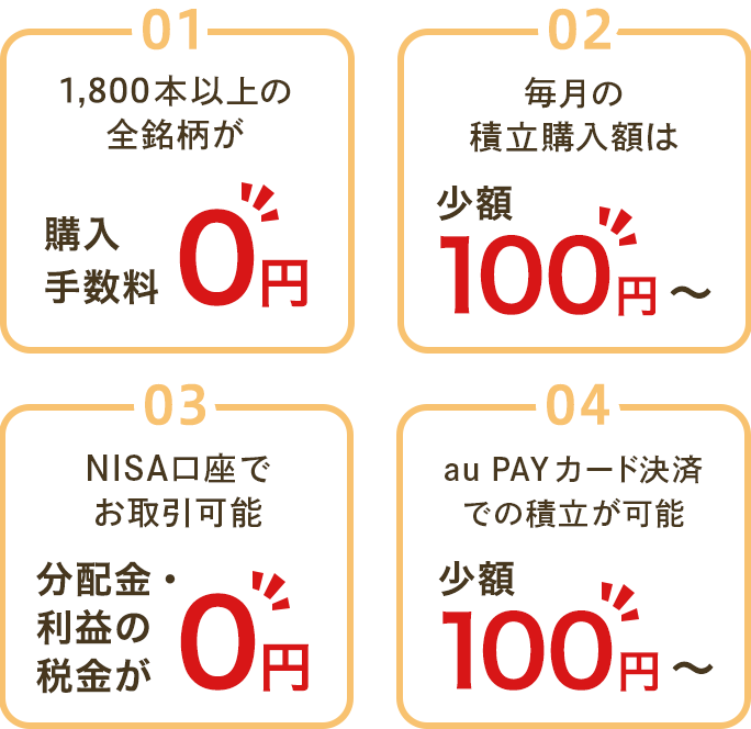 すべての取扱ファンドが購入時手数料無料！100円からの投資が可能！