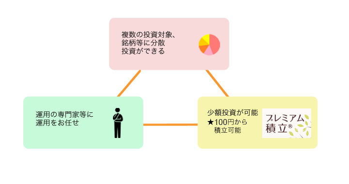 投資信託の魅力とは