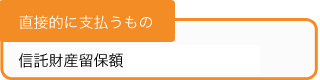 直接的に支払うもの