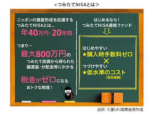 つみたてNISAとは？のイメージ画像