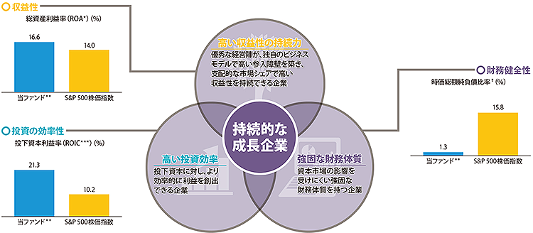 持続的な成長企業