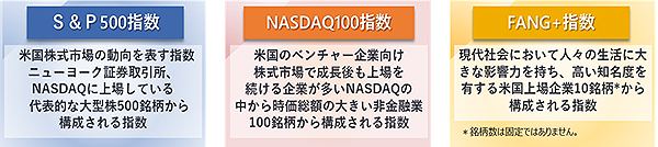 S&P500指数 NASDAQ100指数 FUNG+指数
