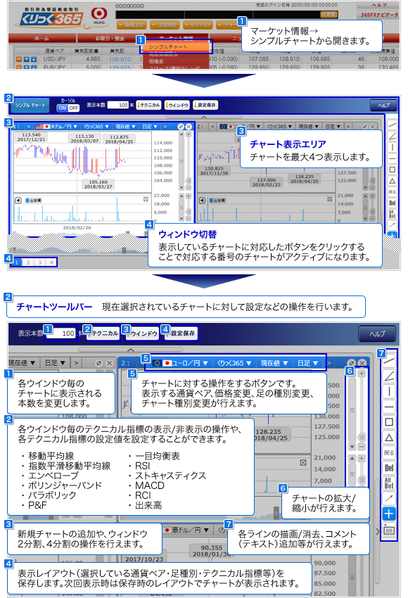 シンプルチャート