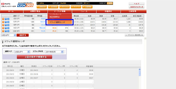 スワップ/運用カレンダ