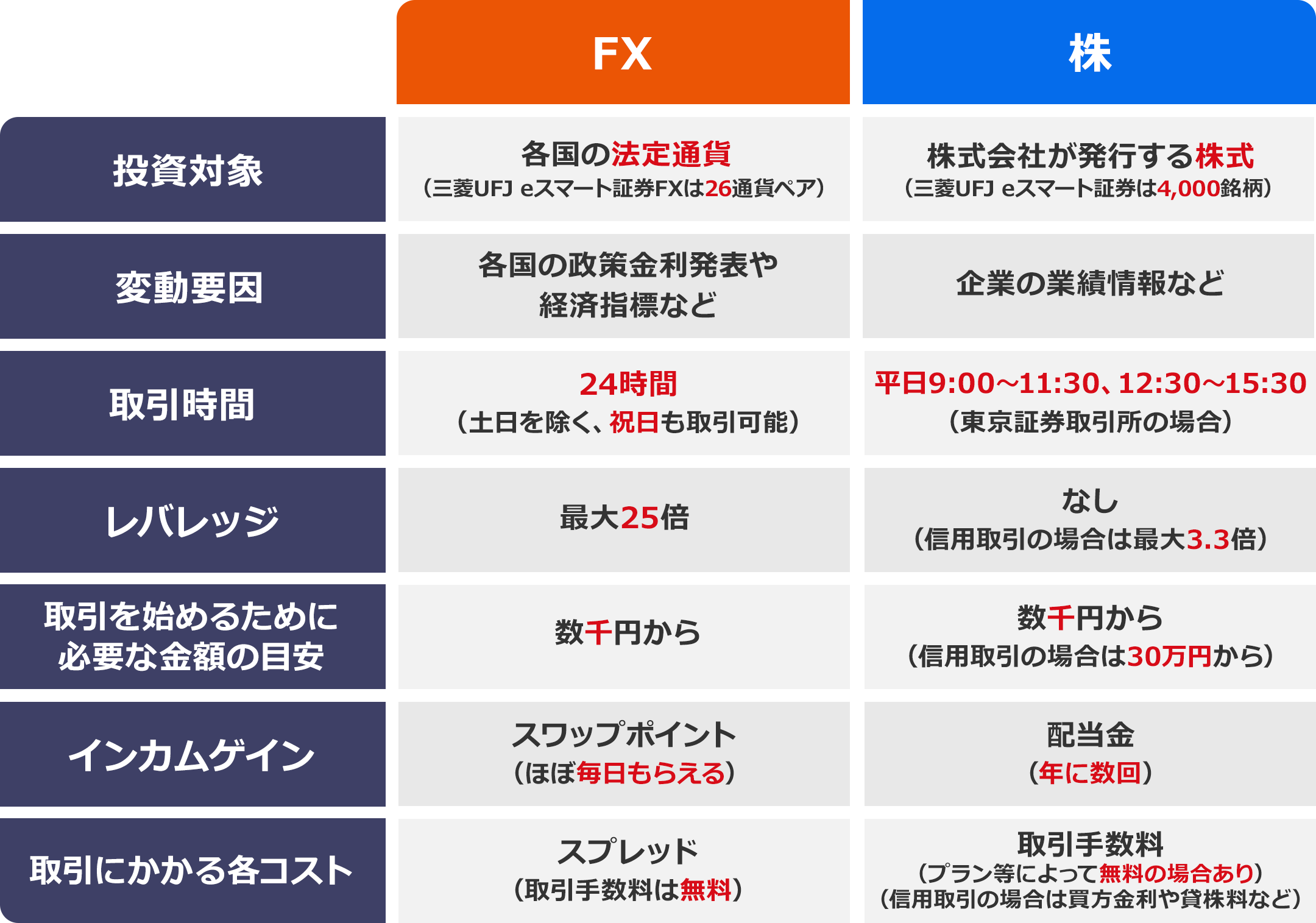 FXと株の比較