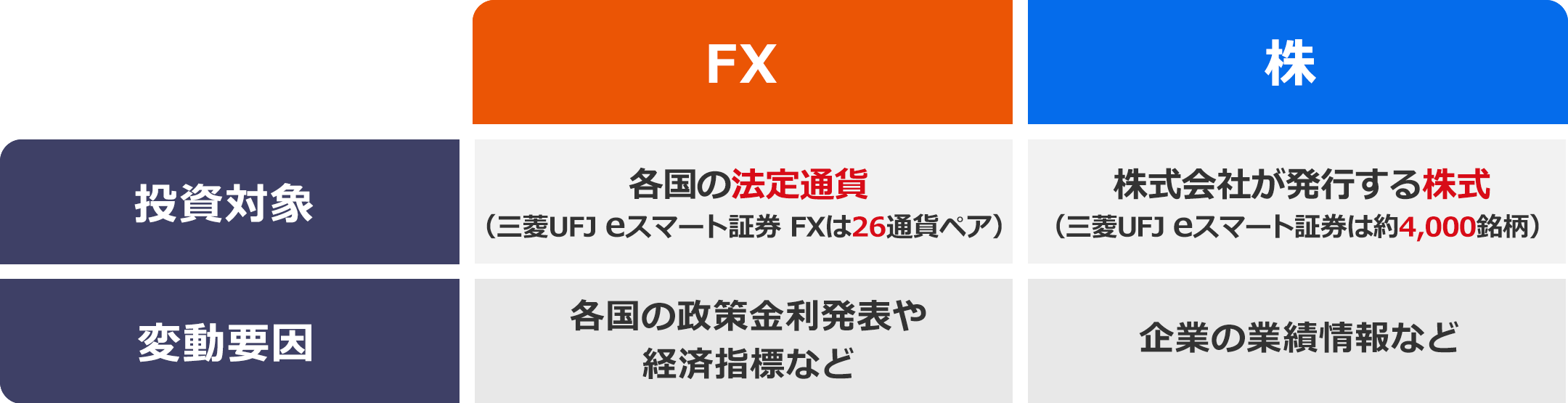 各国の法定通貨（ドルなど）へ投資