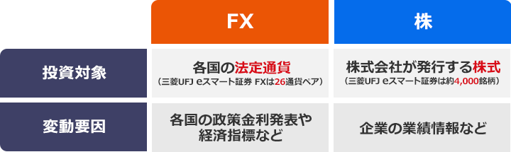 各国の法定通貨（ドルなど）へ投資