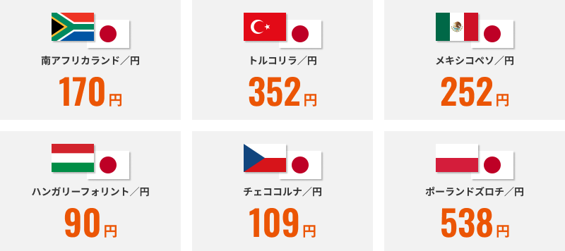 スワップポイントのご紹介