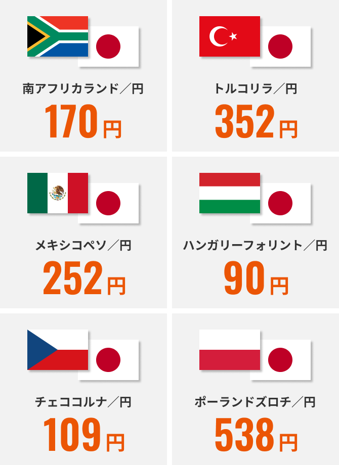 スワップポイントのご紹介