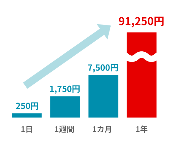 スワップ運用シミュレーション