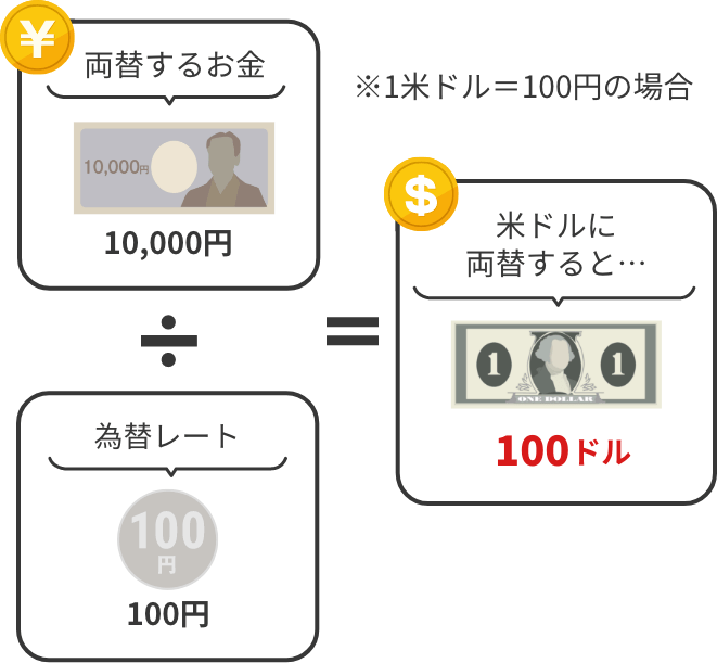 米ドルに両替すると100ドル